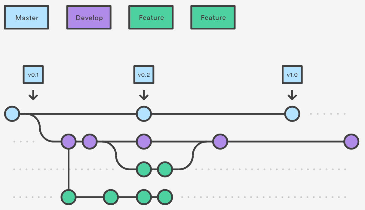 Development — ExpertRoot documentation