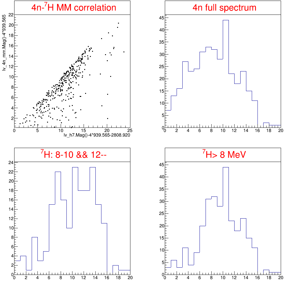 figures/4n_correlation.png