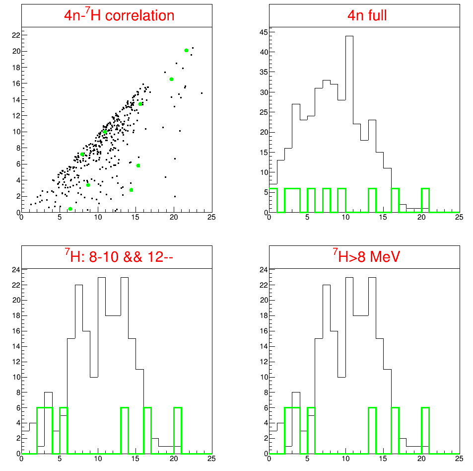 figures/4n_correlation1.png