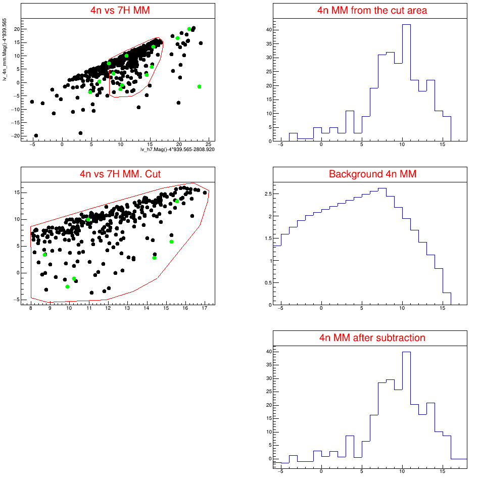 figures/subract2.png