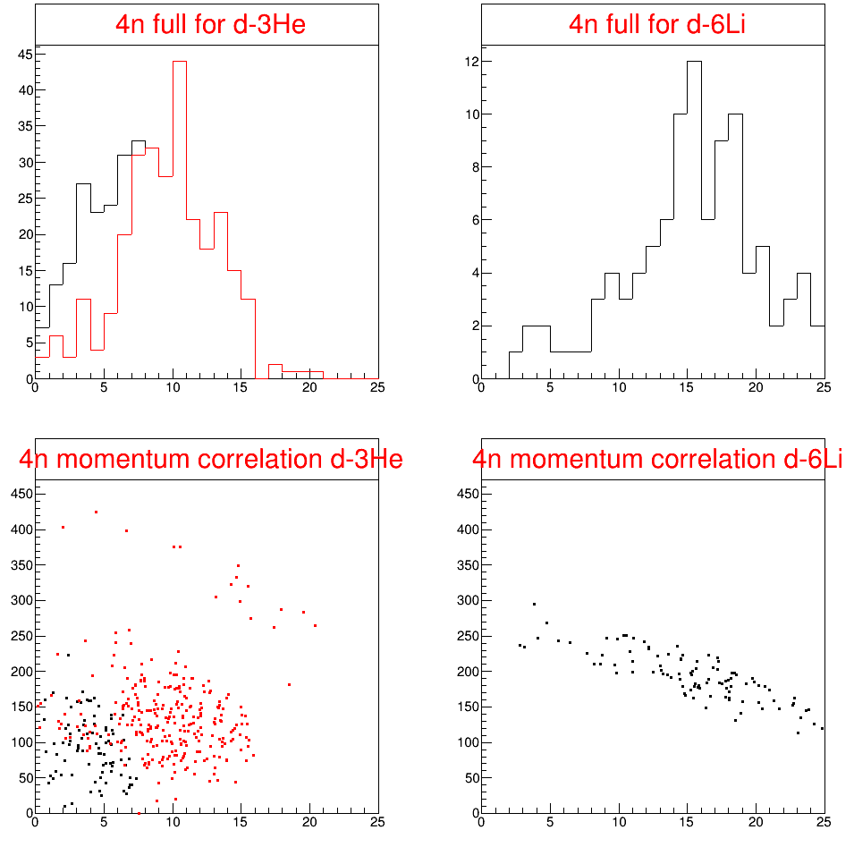 figures/tetra_momCorr1.png